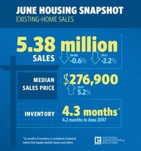Existing-Home Sales Slip, but Inventory Stirs